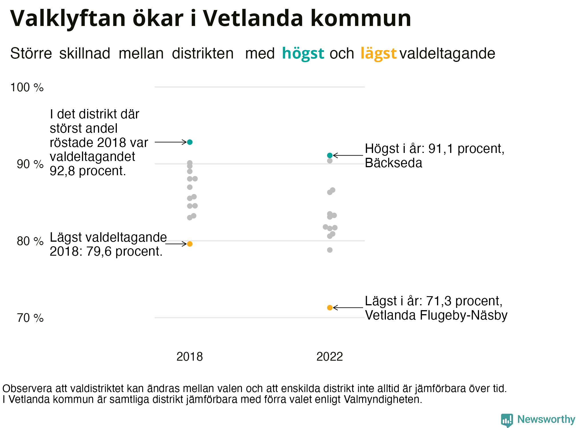 Valdeltagande per valdistrikt i Vetlanda kommun